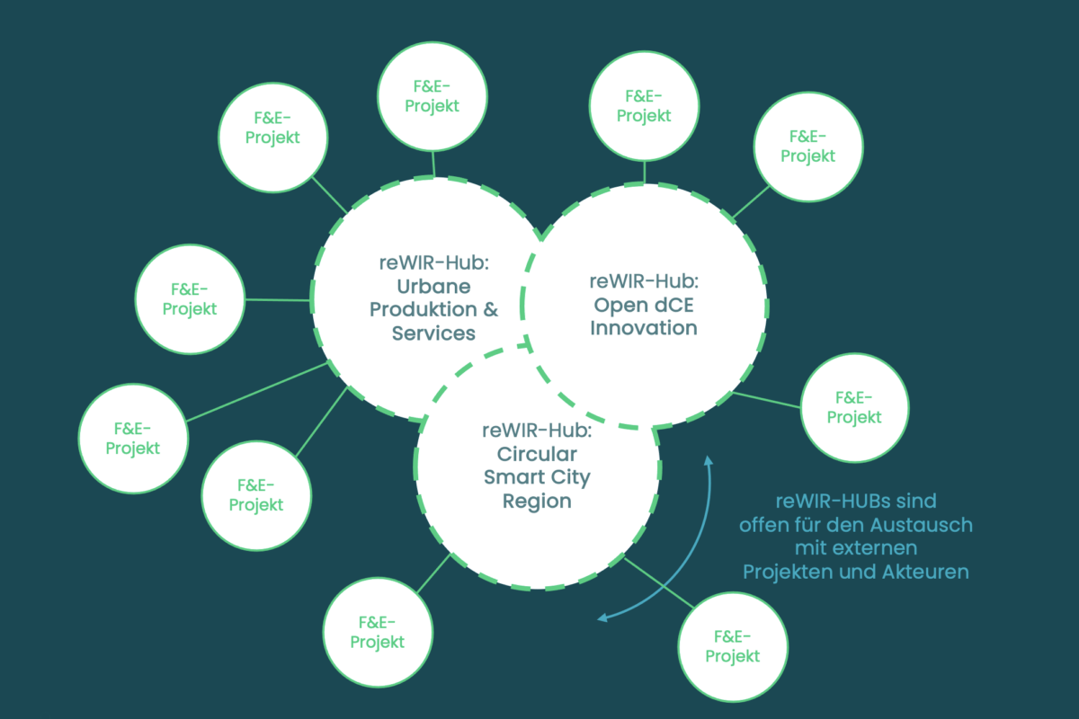 Bildschirmfoto 2022-02-08 um 08.12.19